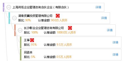 上海尚瓴企业管理咨询合伙企业（有限合伙） 专业赋能，驱动企业卓越成长