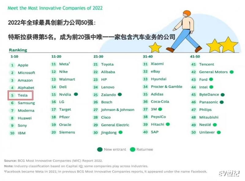 再创新纪录 特斯拉上海超级工厂9月交付突破8.3万辆的背后
